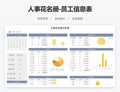 人事花名册-员工信息表