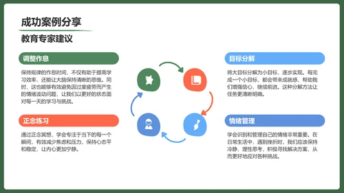 绿色手绘风保持状态，赢在高考冲刺期PPT模板