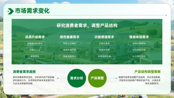 绿色农业企业部门汇报会议PPT模板