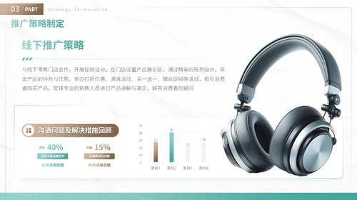 绿色商务风产品上市与市场推广方案营销策划PPT模板