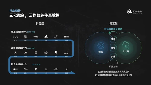 科技风数据库产品发布会ppt模版