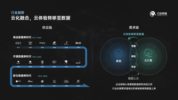科技风数据库产品发布会ppt模版