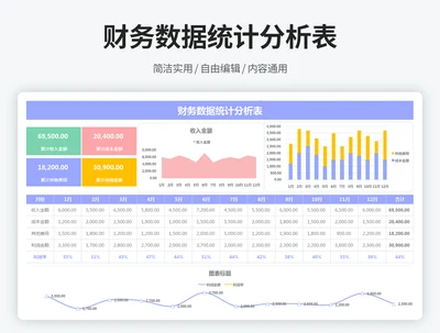 财务数据统计分析表