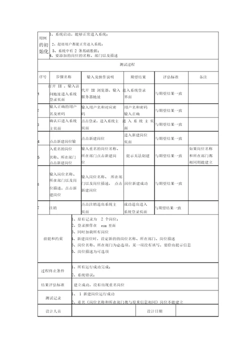 企业薪酬管理测试用例