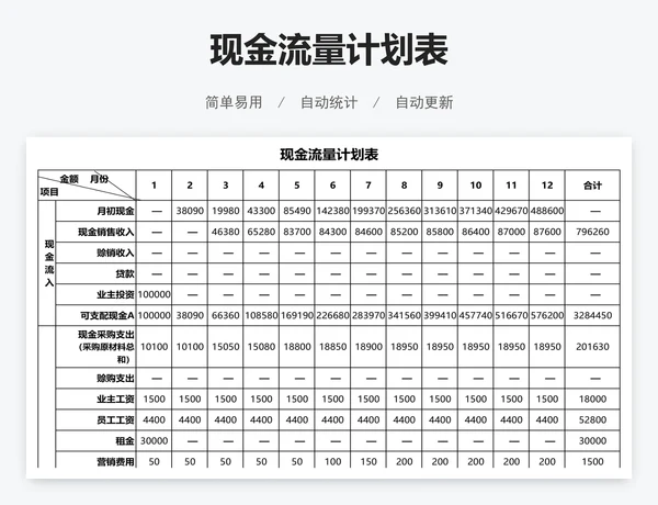 现金流量计划表