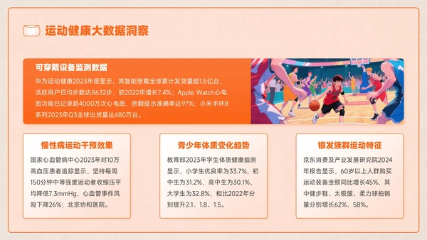 橙色创意风全民健身全民健身推广计划