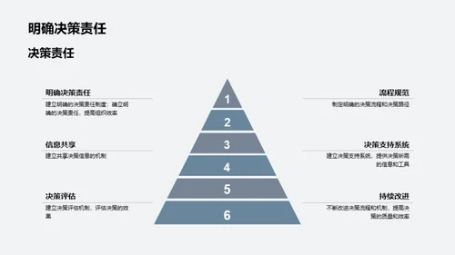 总部之道：管理升级