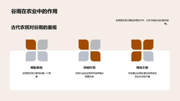 谷雨与农业变迁