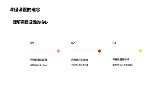 掌握大学学习之道