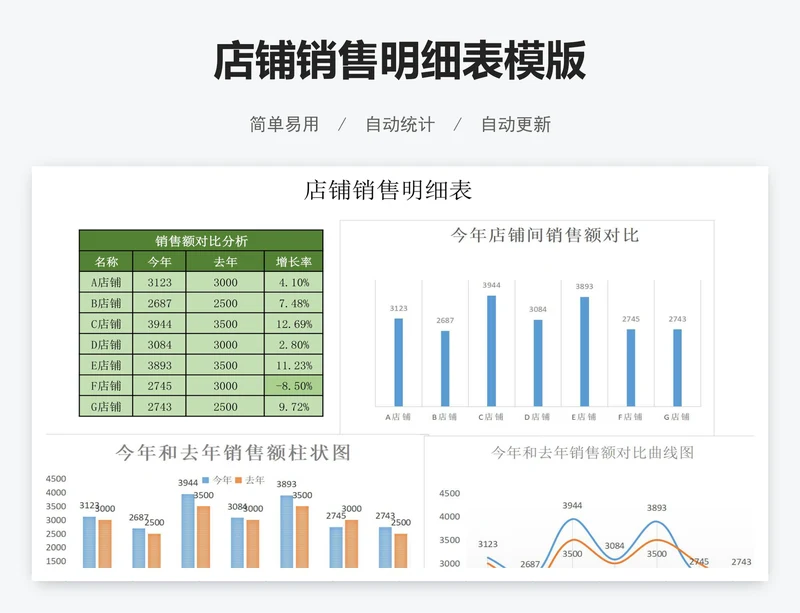 店铺销售明细表模版