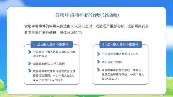 蓝色清新食物中毒应急预案医疗培训PPT模板