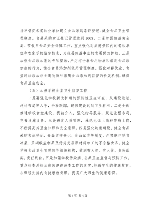 全县卫生监督工作要点 (2).docx