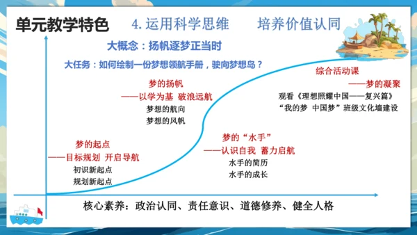 【大单元说课】第一单元《少年有梦》--扬帆逐梦正当时 课件