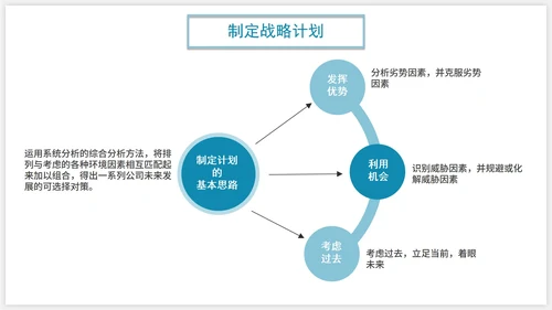 商务SWOT分析企业培训PPT模板