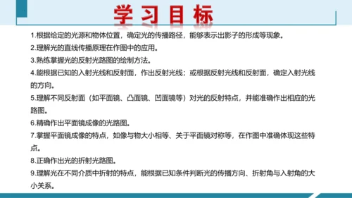 6.光现象作图（授课PPT）(共29张PPT) -八年级物理上册同步备课系列（人教版2024）