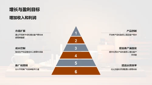 财务战略全面启动