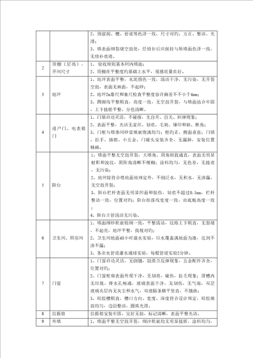 新专项项目物业接管验收操作指引