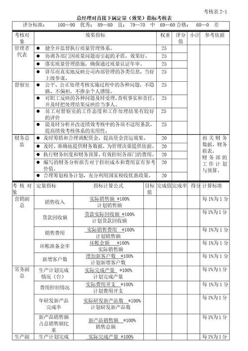 绩效考核体系培训教材