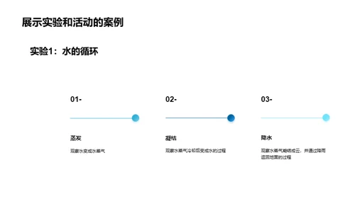 科学教育的魔力转化