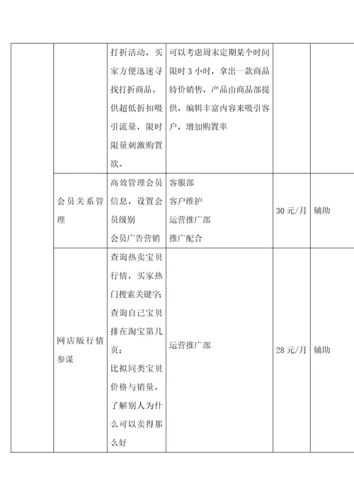 网店运营详细方案