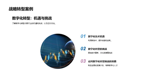 银行业的数字化演进