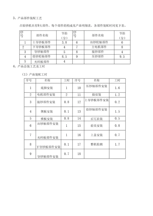 生产计划与控制培训课程