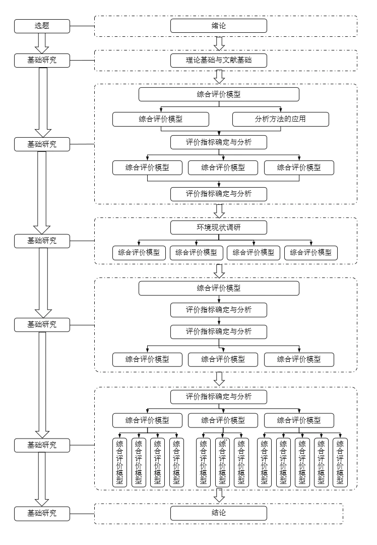 论文答辩技术线路图毕业答辩论文逻辑图