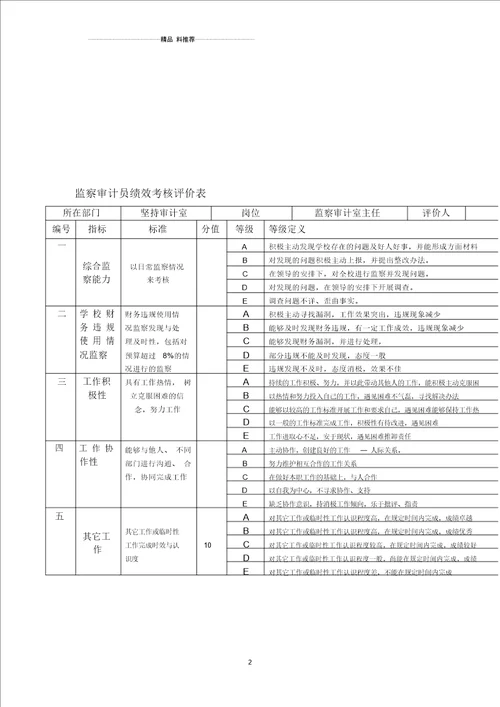 监察审计室副主任绩效考核评价表