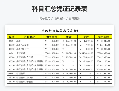 科目汇总凭证记录表