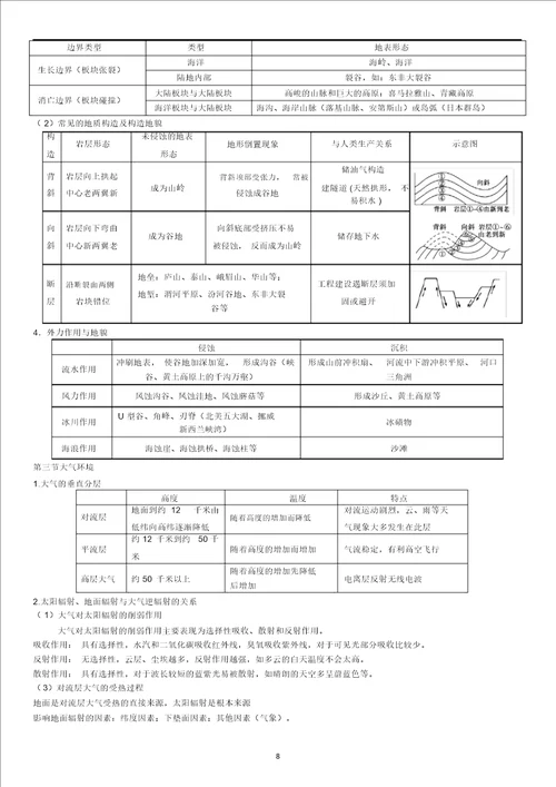湘教版高中地理必修一知识点总结