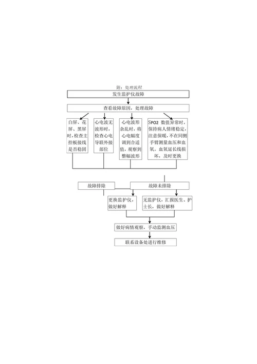 护理应急预案正文