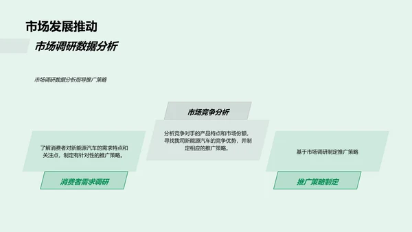 新能源汽车推广策划