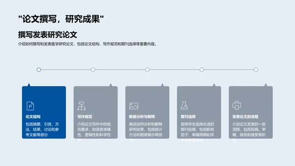 医学研究技巧讲解