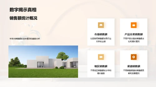 家居业绩半年回顾