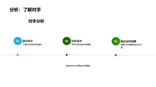 3D风其他行业教学课件PPT模板