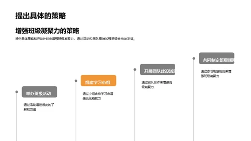 班级协力，和谐共创