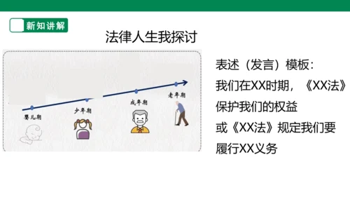 【大单元整体教学】依法履行义务课件