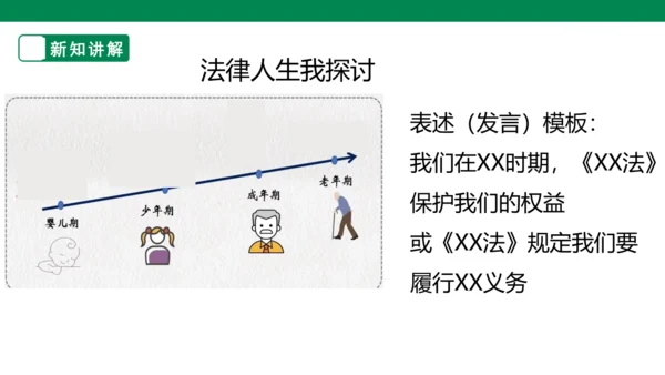 【大单元整体教学】依法履行义务课件