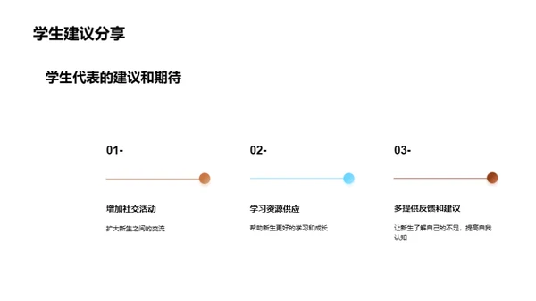 新生引导和关心