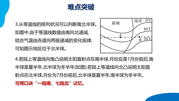 串讲04 天气与气候 2023-2024学年七年级地理上学期期末考点大串讲课件（人教版）(共68张P