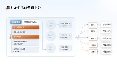 蓝橘色商务风数据分析工作总结