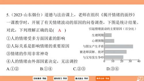 4.1 青春的情绪课件（26张ppt )