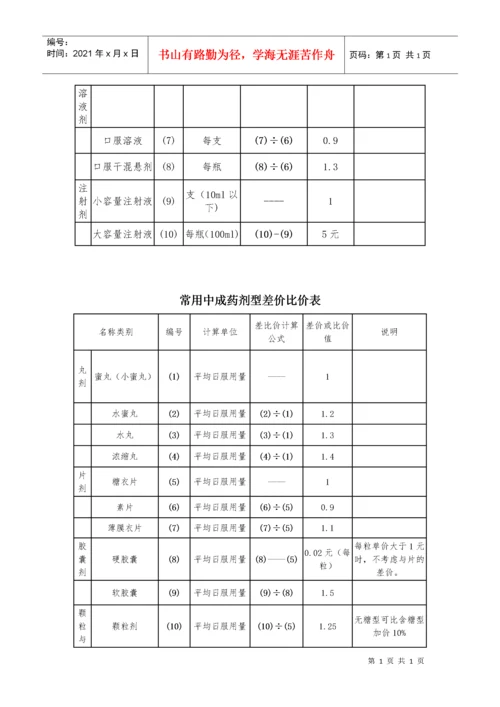 国家发展改革委关于印发《药品差比价规则(试行)》的通知(发改价格[.docx