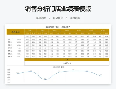 销售分析门店业绩表模版
