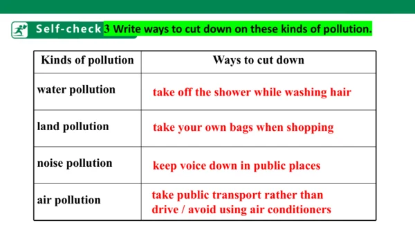 Unit 13  Section B(3a-3b)&self-check课件（人教版九年级全册Uni