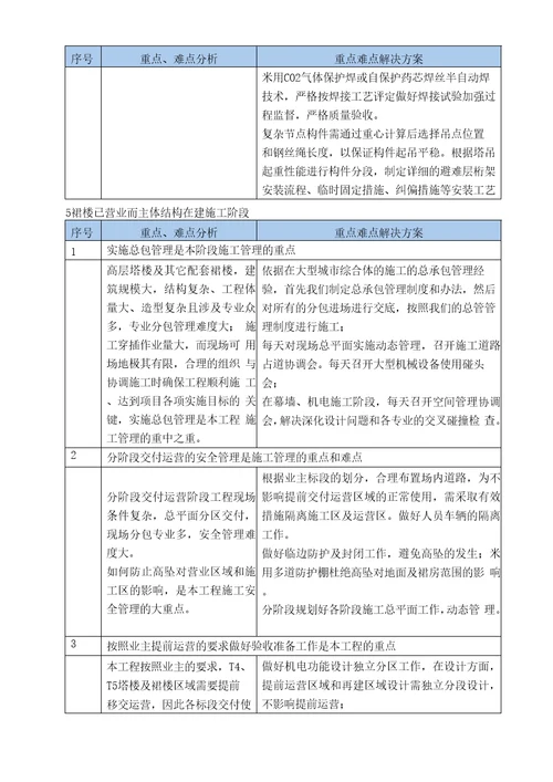 施工管理重点、难点分析及应对措施