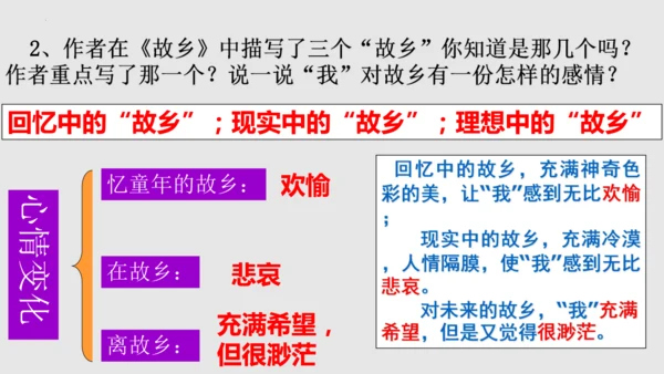 第15课《故乡》课件
