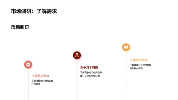 糖果生产：质量与创新