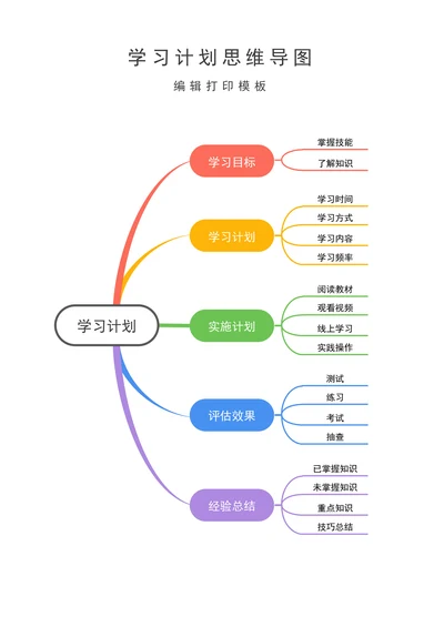 思维导图模板学习计划