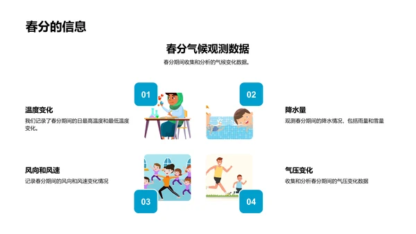 春分气候变迁讲座PPT模板